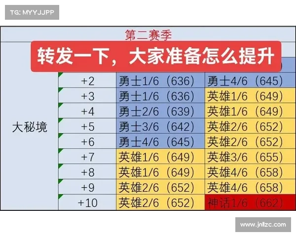 魔兽世界120快速提升装备等级攻略